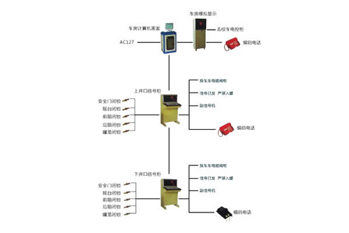 KXD型提升信號(hào)、操車電控系統(tǒng)